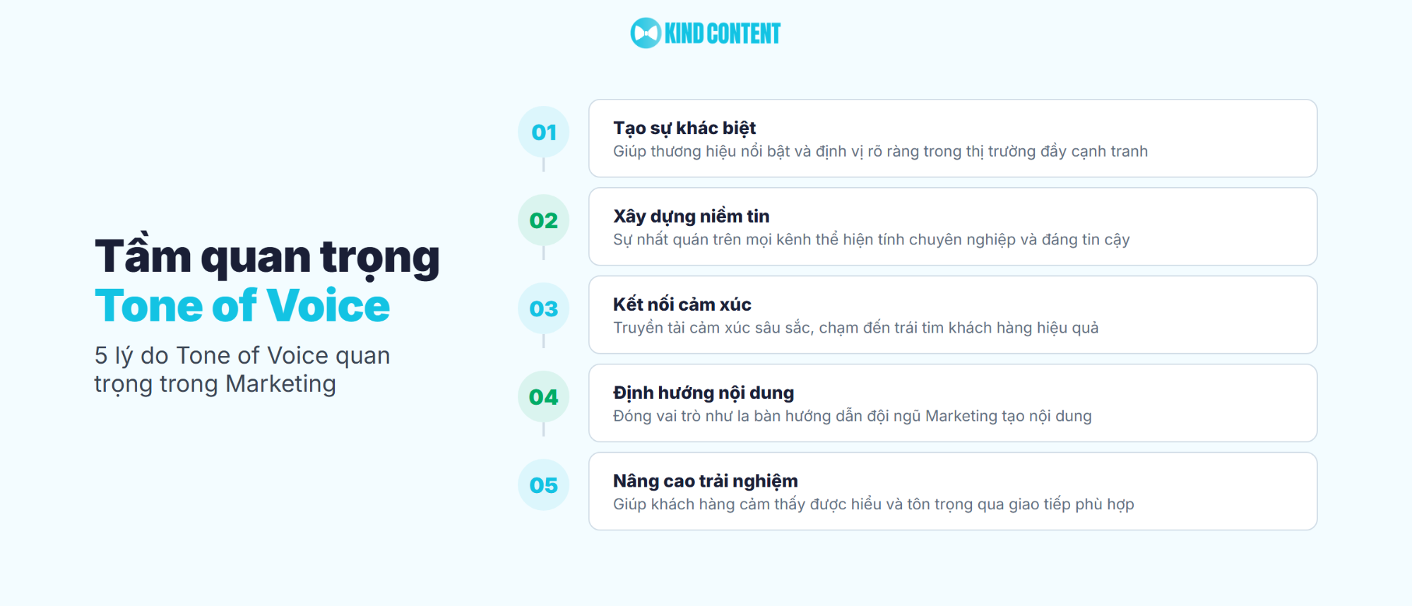 5 lý do Tone of Voice quan trọng trong Marketing