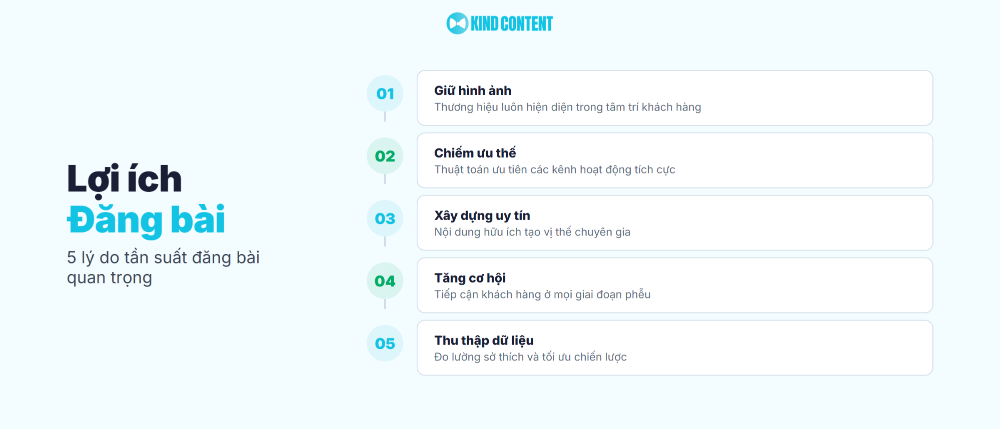 5 lý do tần suất đăng bài quan trọng