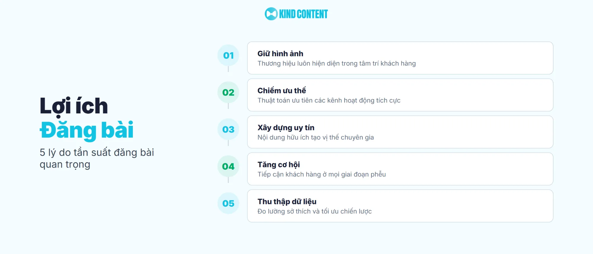 5 lý do tần suất đăng bài quan trọng