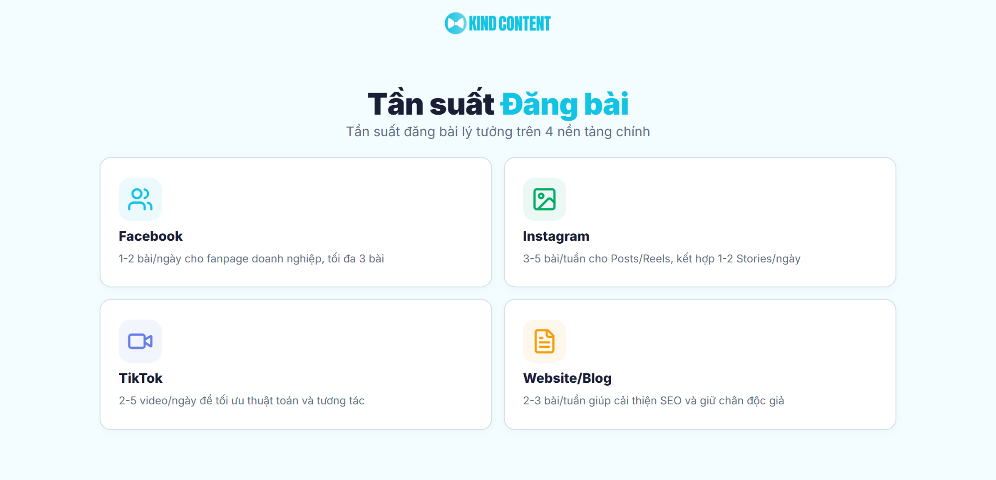 Tần suất đăng bài lý tưởng trên 4 nền tảng chính