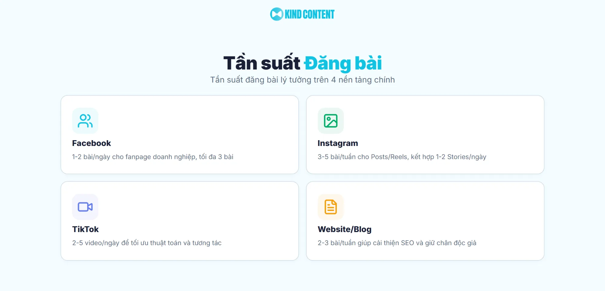 Tần suất đăng bài lý tưởng trên 4 nền tảng chính