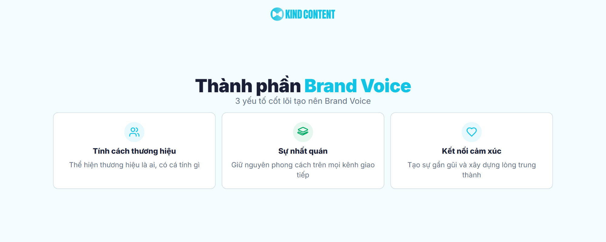 3 yếu tố cốt lõi tạo nên Brand Voice