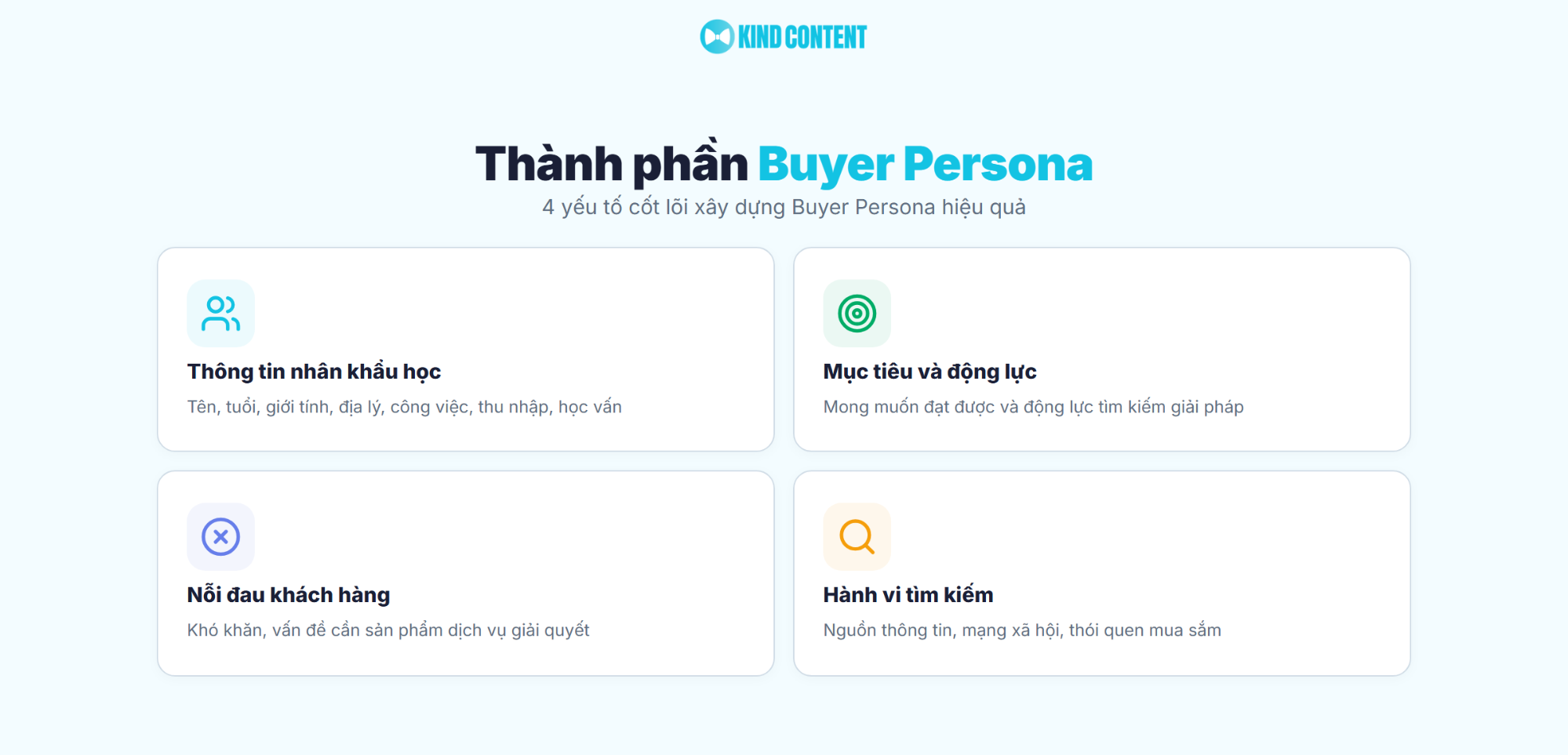 4 yếu tố cốt lõi xây dựng Buyer Persona hiệu quả