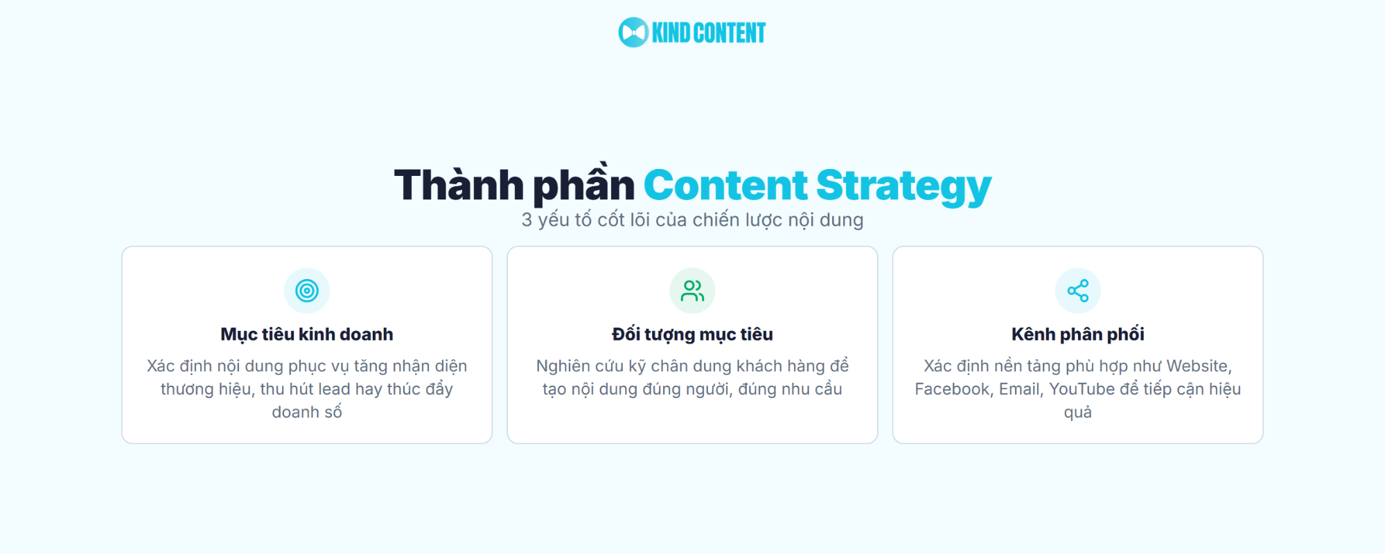 3 yếu tố cốt lõi của chiến lược nội dung