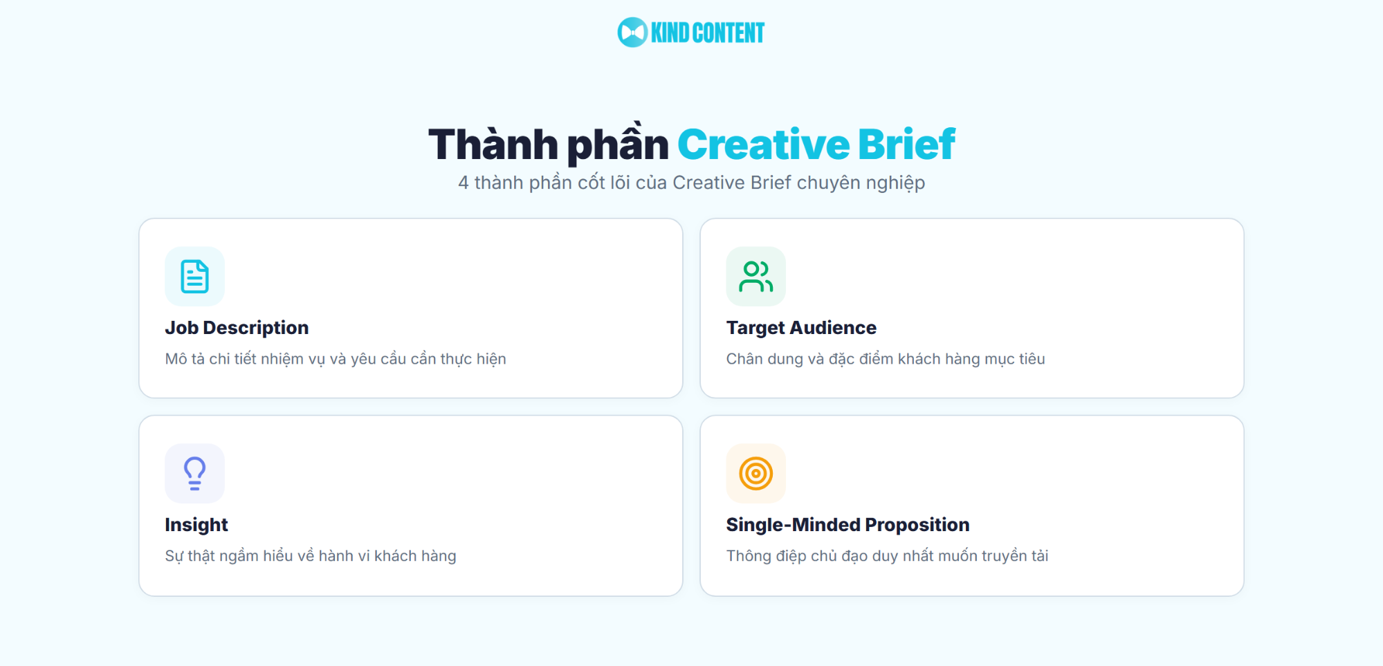 4 thành phần cốt lõi của Creative Brief chuyên nghiệp