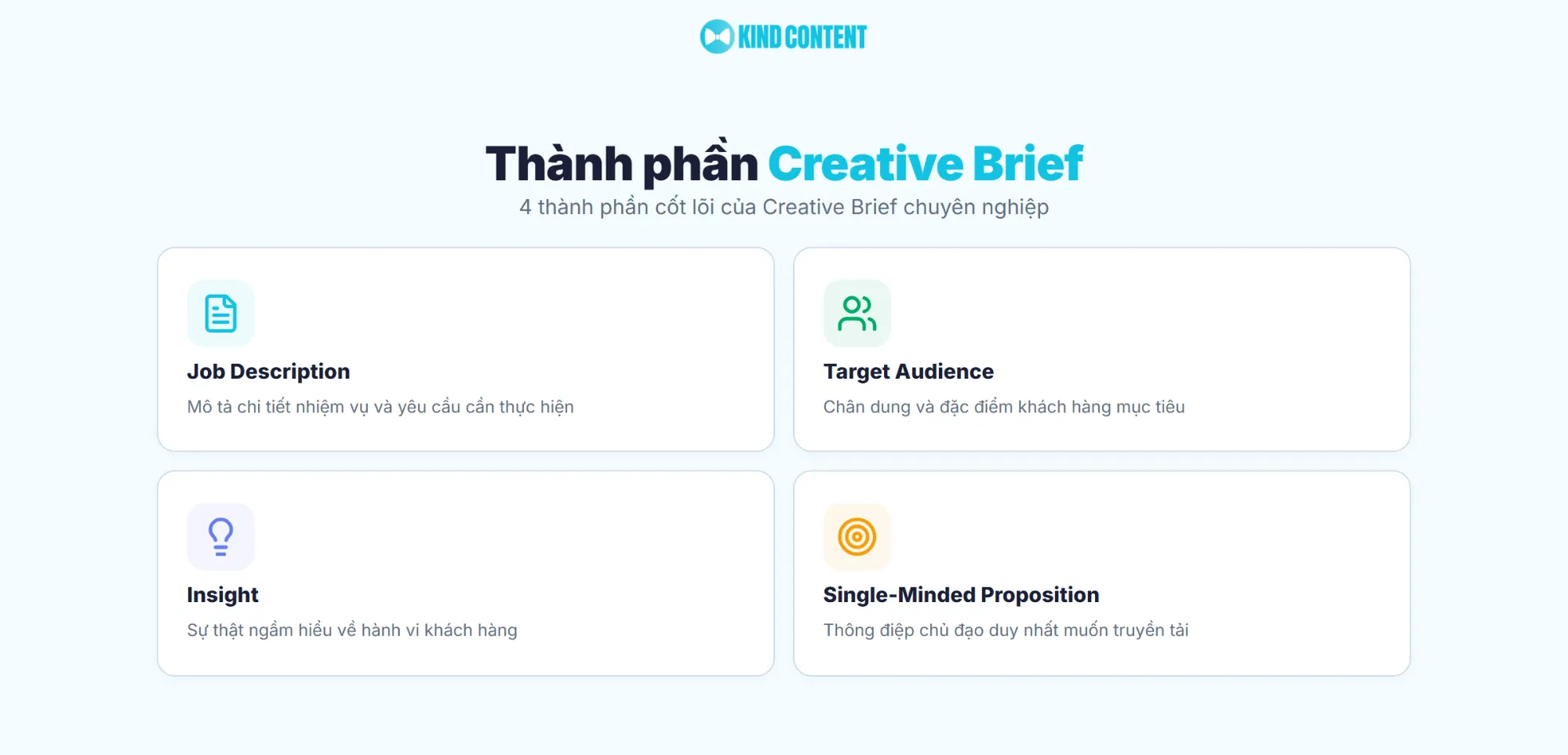 4 thành phần cốt lõi của Creative Brief chuyên nghiệp