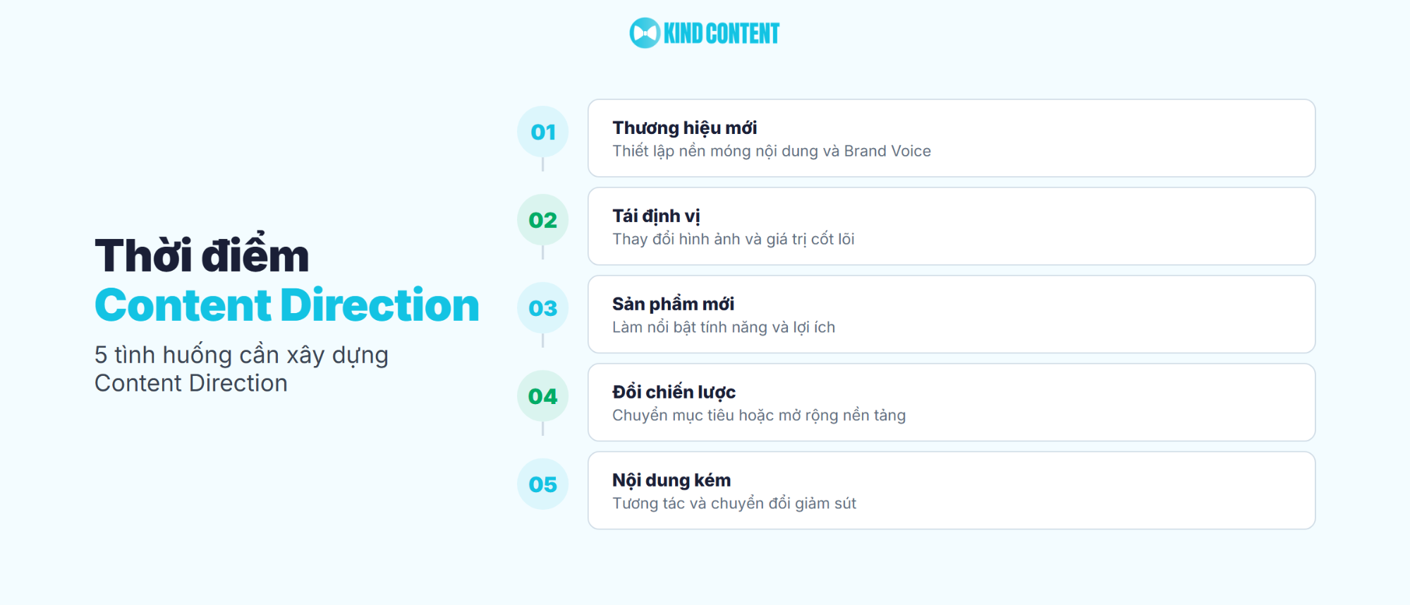 5 tình huống cần xây dựng Content Direction