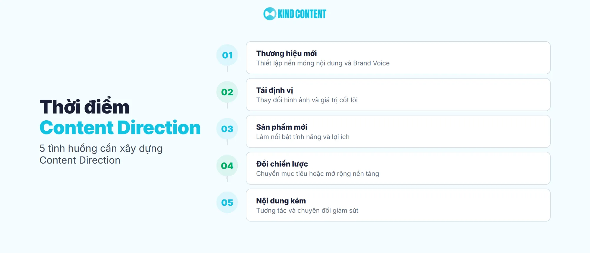 5 tình huống cần xây dựng Content Direction