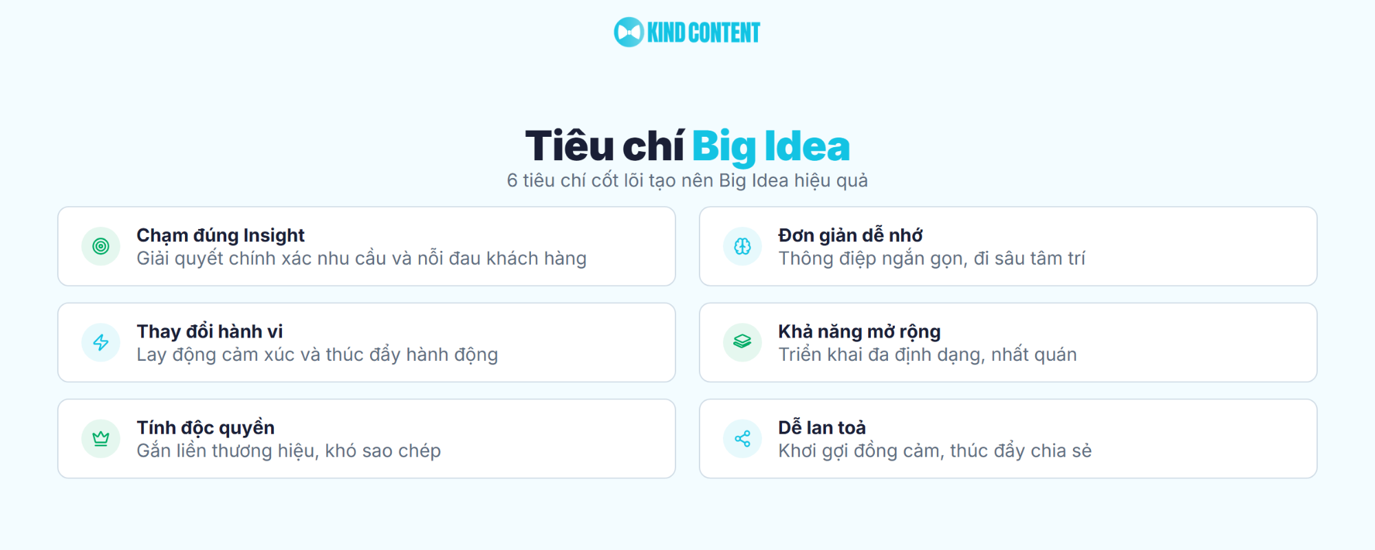 6 tiêu chí cốt lõi tạo nên Big Idea hiệu quả