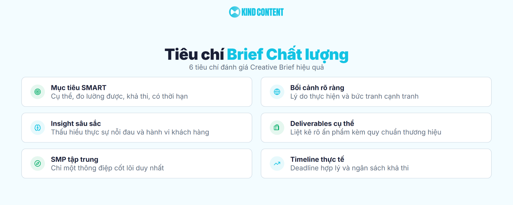 6 tiêu chí đánh giá Creative Brief hiệu quả