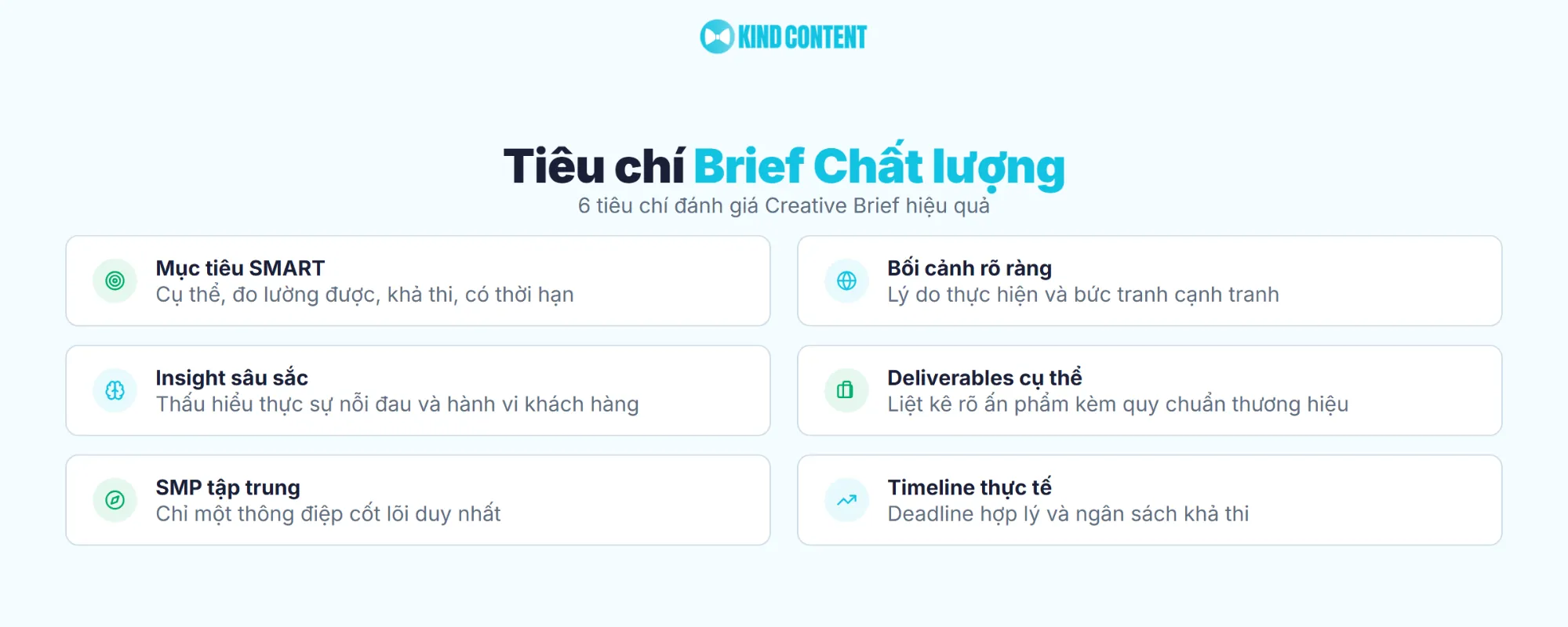 6 tiêu chí đánh giá Creative Brief hiệu quả