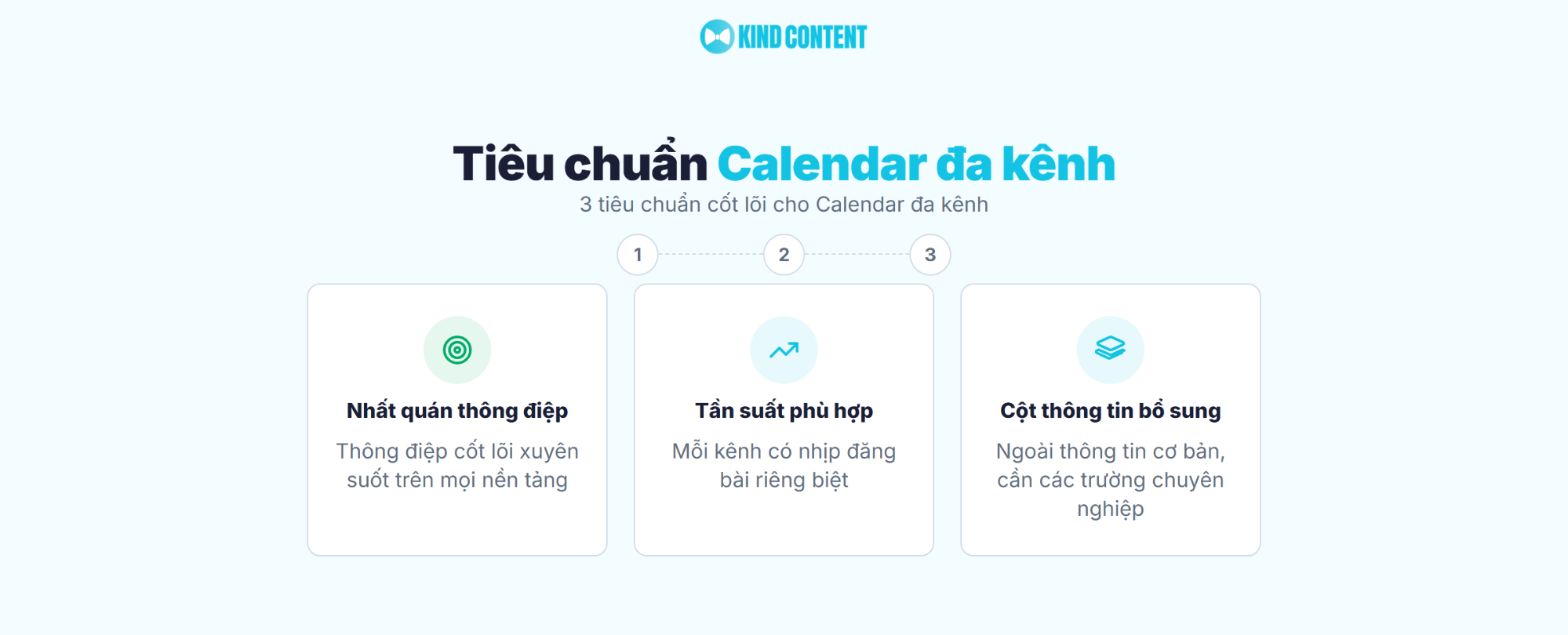 3 tiêu chuẩn cốt lõi cho Calendar đa kênh