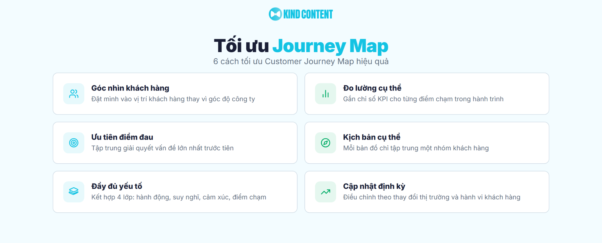 6 cách tối ưu Customer Journey Map hiệu quả