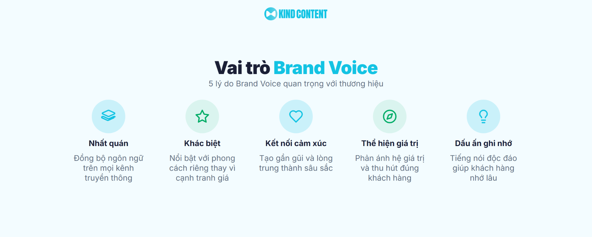5 lý do Brand Voice quan trọng với thương hiệu