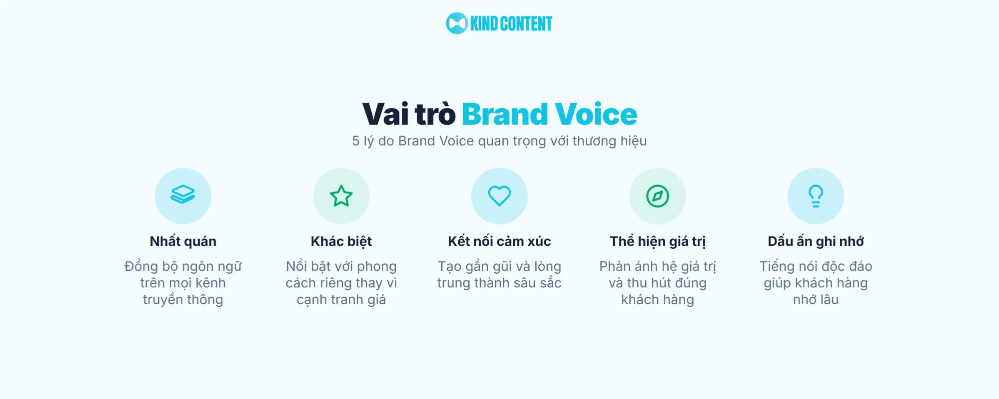 5 lý do Brand Voice quan trọng với thương hiệu