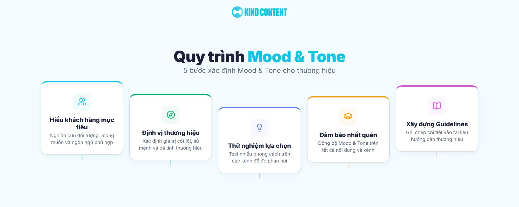 5 bước xác định Mood & Tone cho thương hiệu