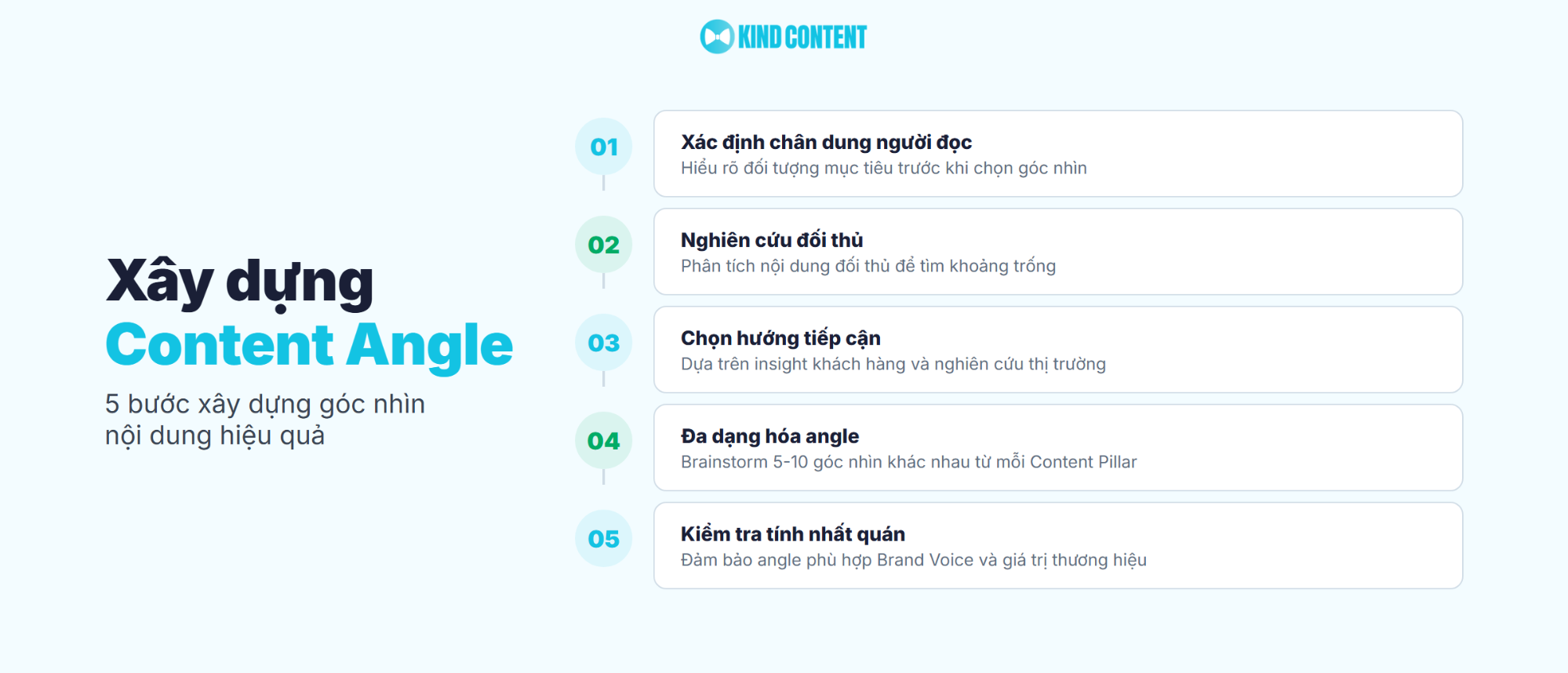 5 bước xây dựng góc nhìn nội dung hiệu quả