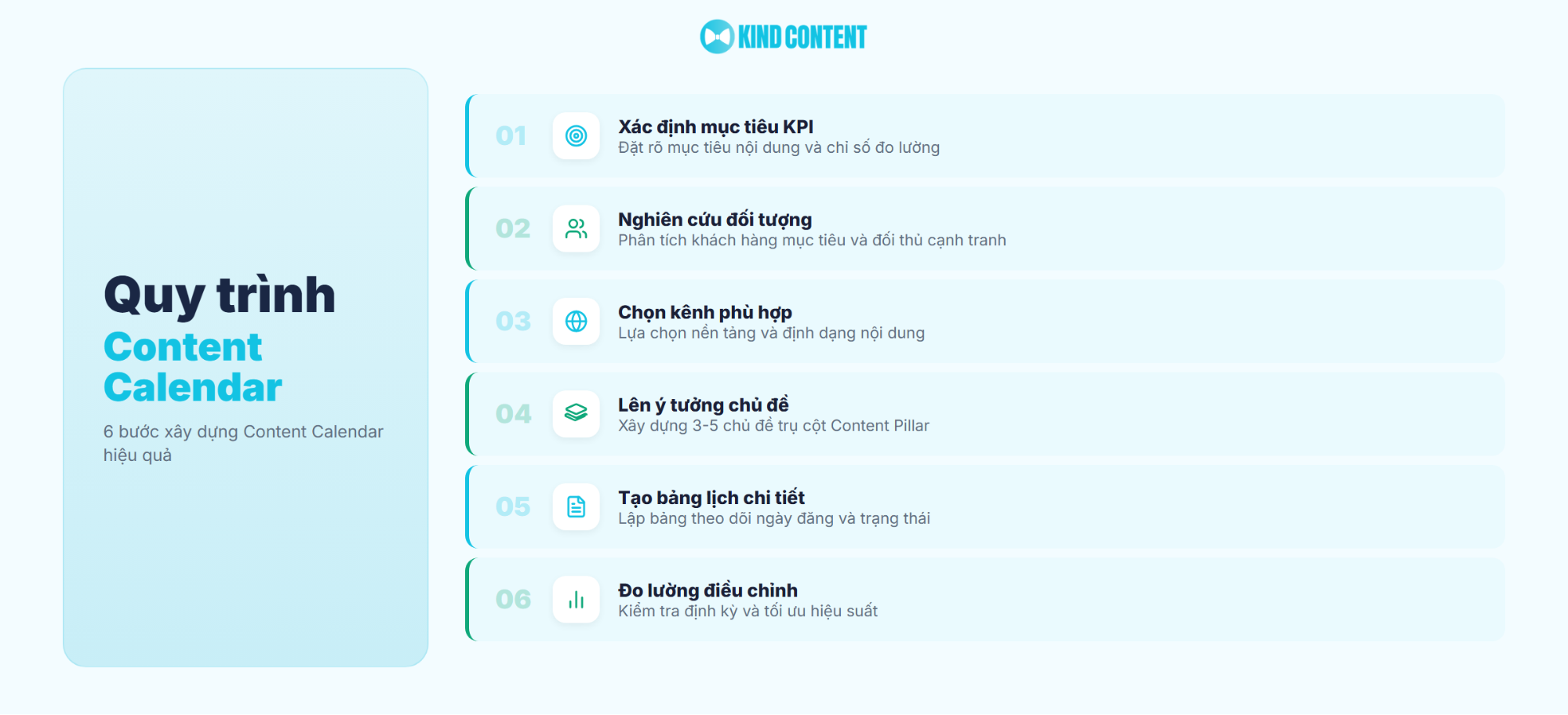 6 bước xây dựng Content Calendar hiệu quả