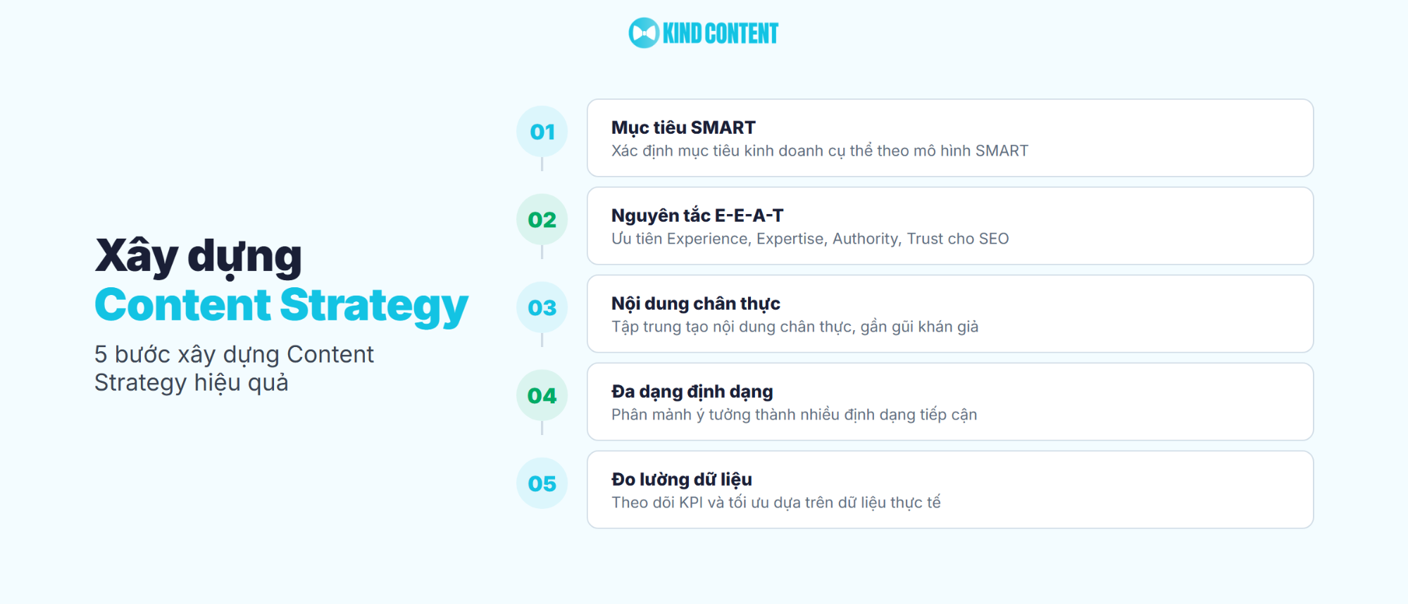 5 bước xây dựng Content Strategy hiệu quả