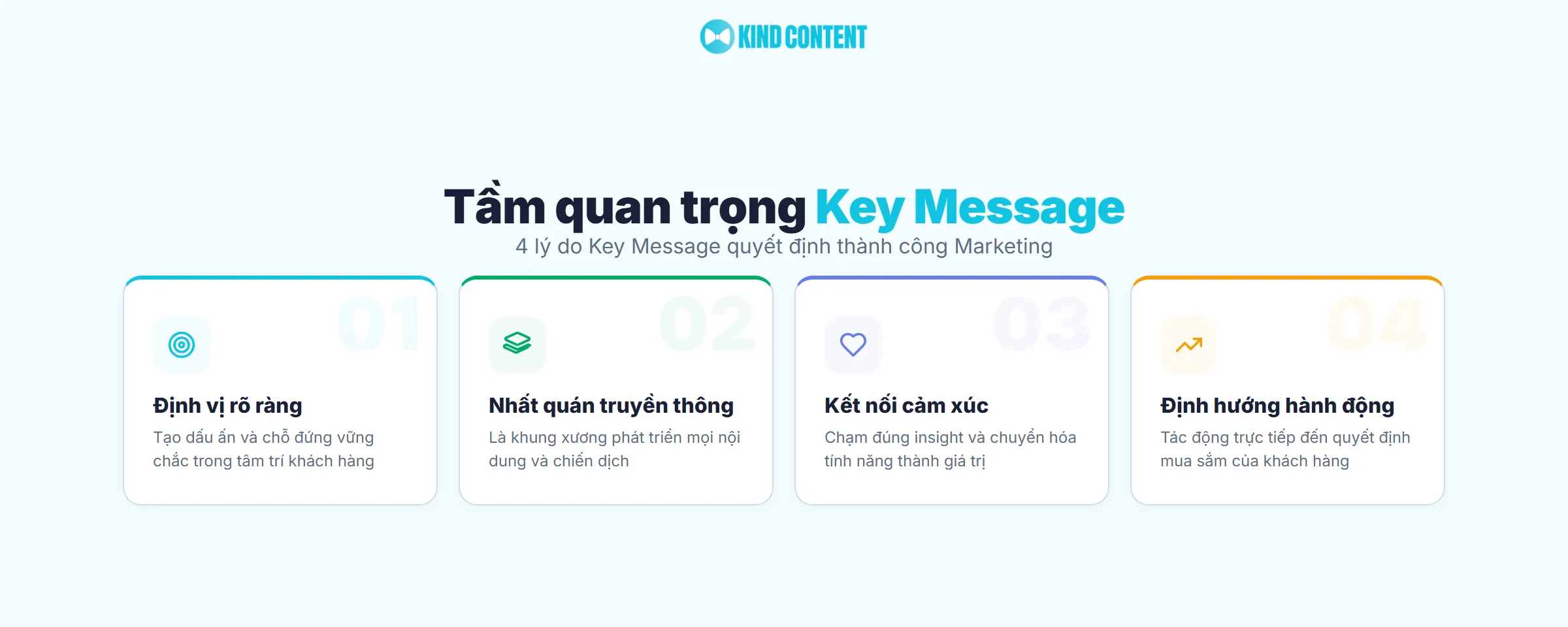 4 lý do Key Message quyết định thành công Marketing