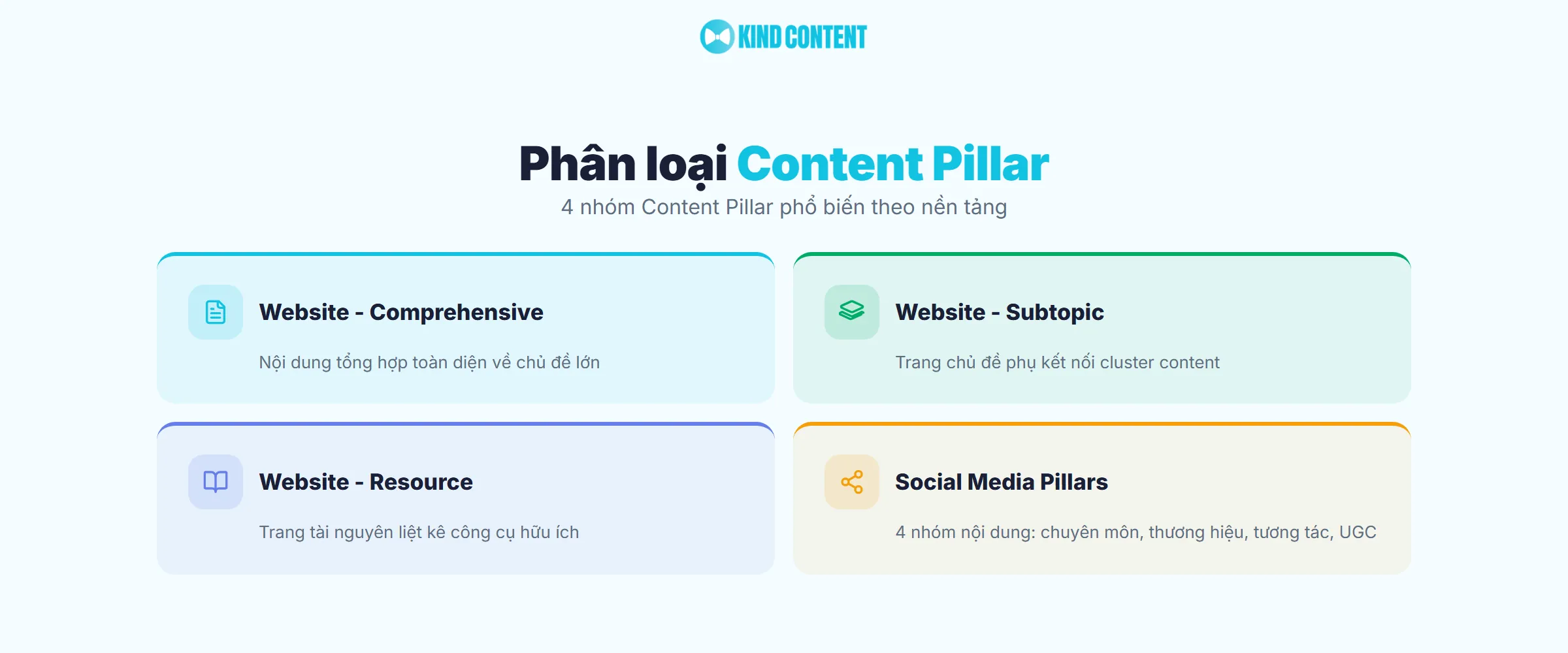 Các loại Content Pillar phổ biến