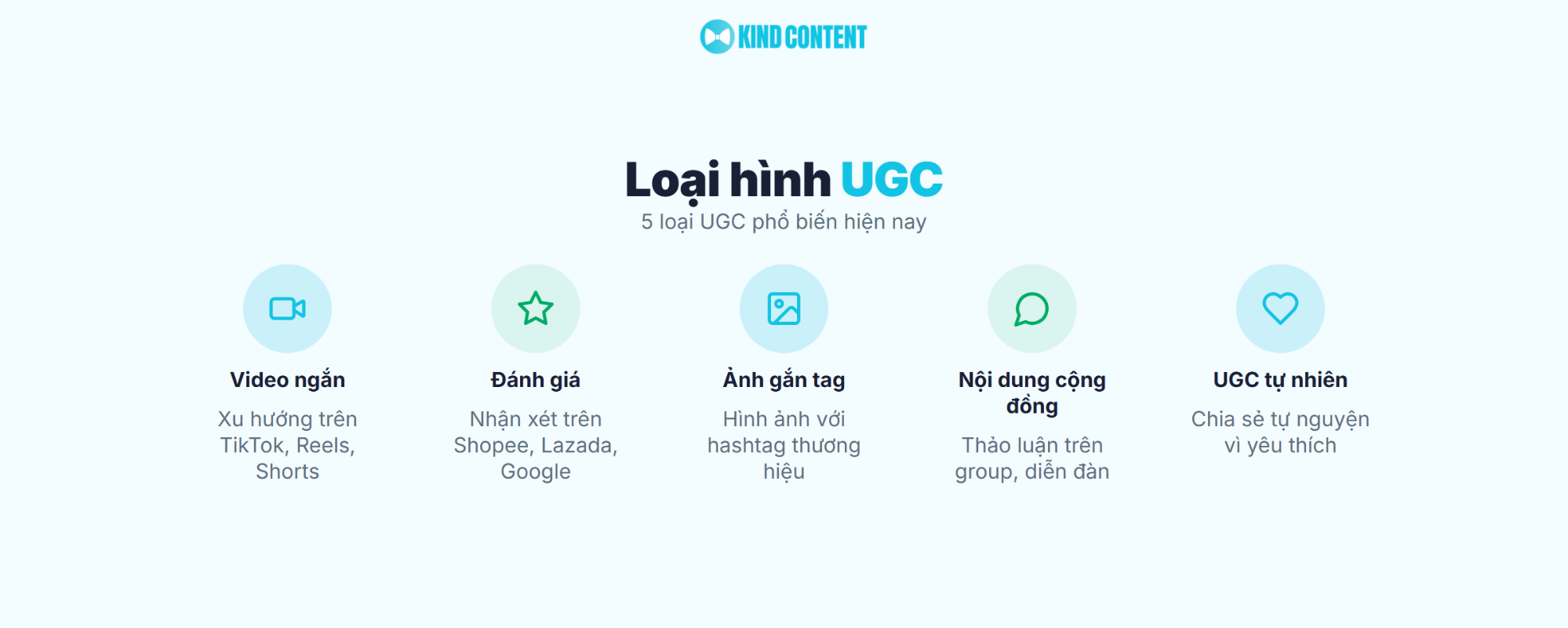 5 loại UGC phổ biến hiện nay