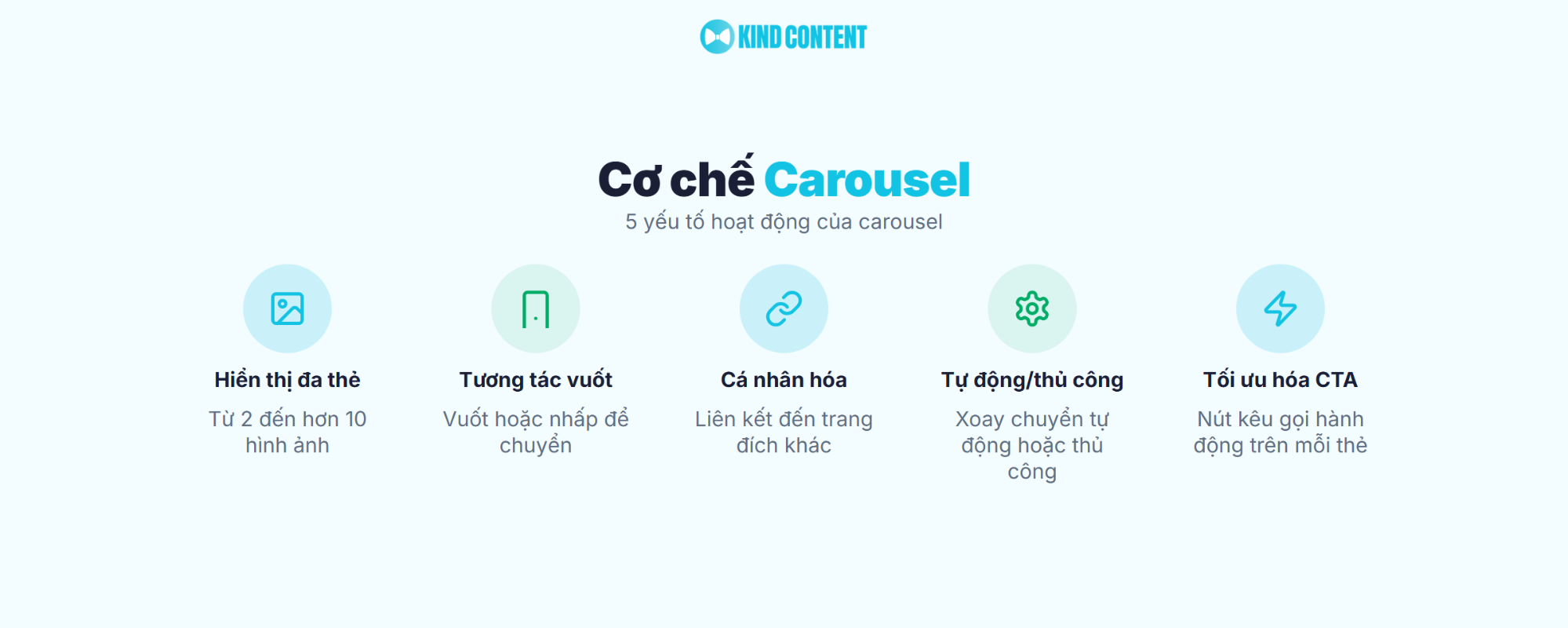 5 yếu tố hoạt động của carousel