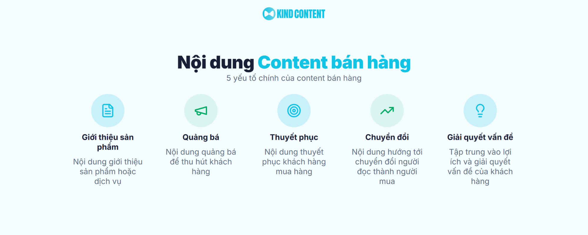5 yếu tố chính của content bán hàng