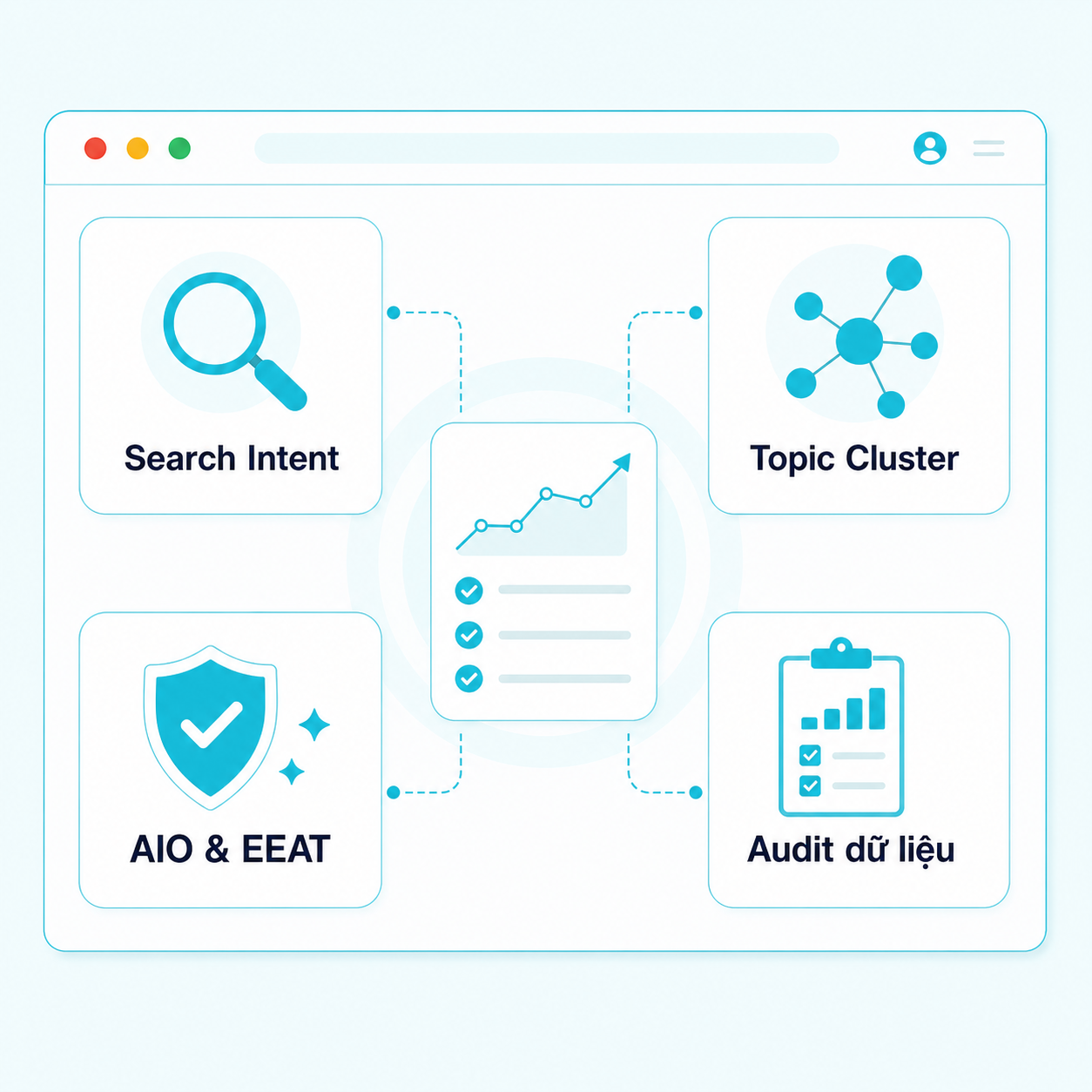 Minh họa hệ thống Content SEO từ chiến lược đến đo lường