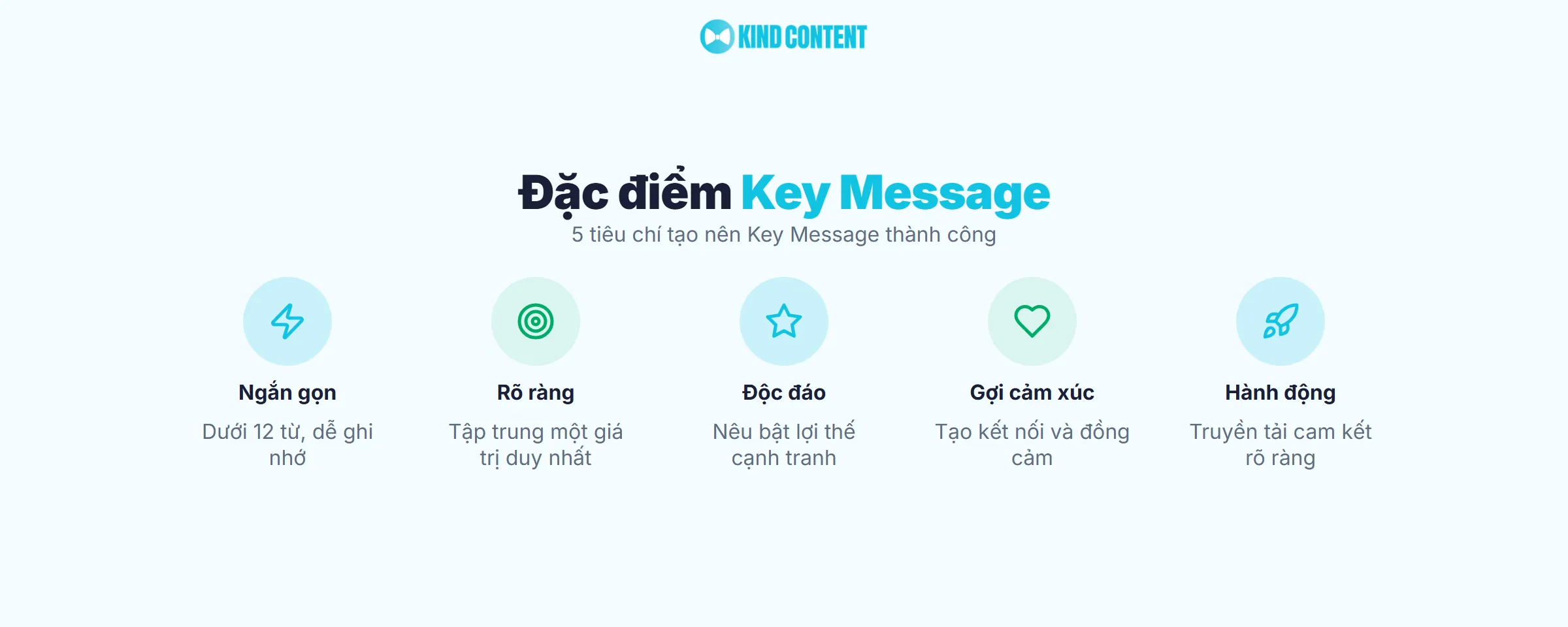 5 tiêu chí tạo nên Key Message thành công