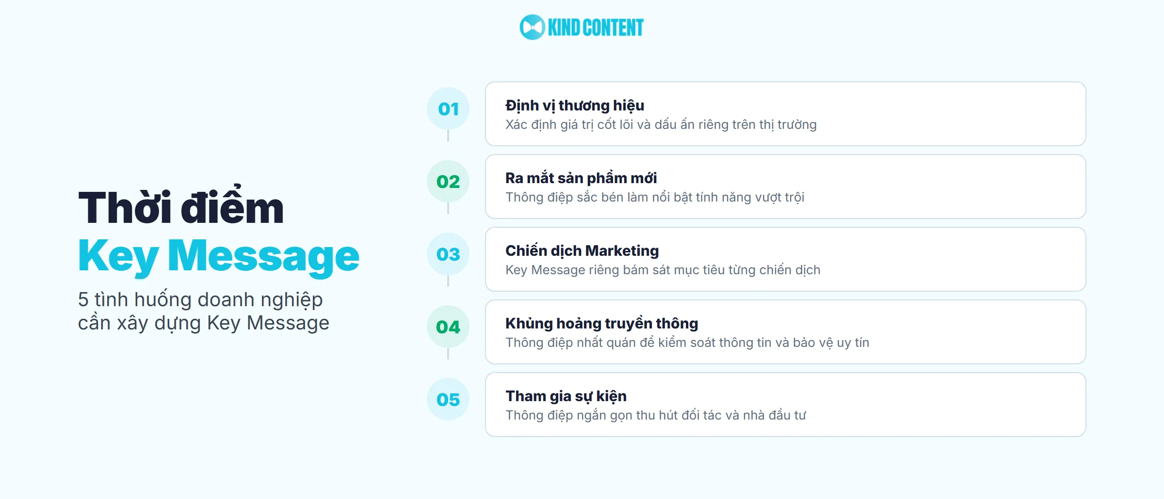 5 tình huống doanh nghiệp cần xây dựng Key Message