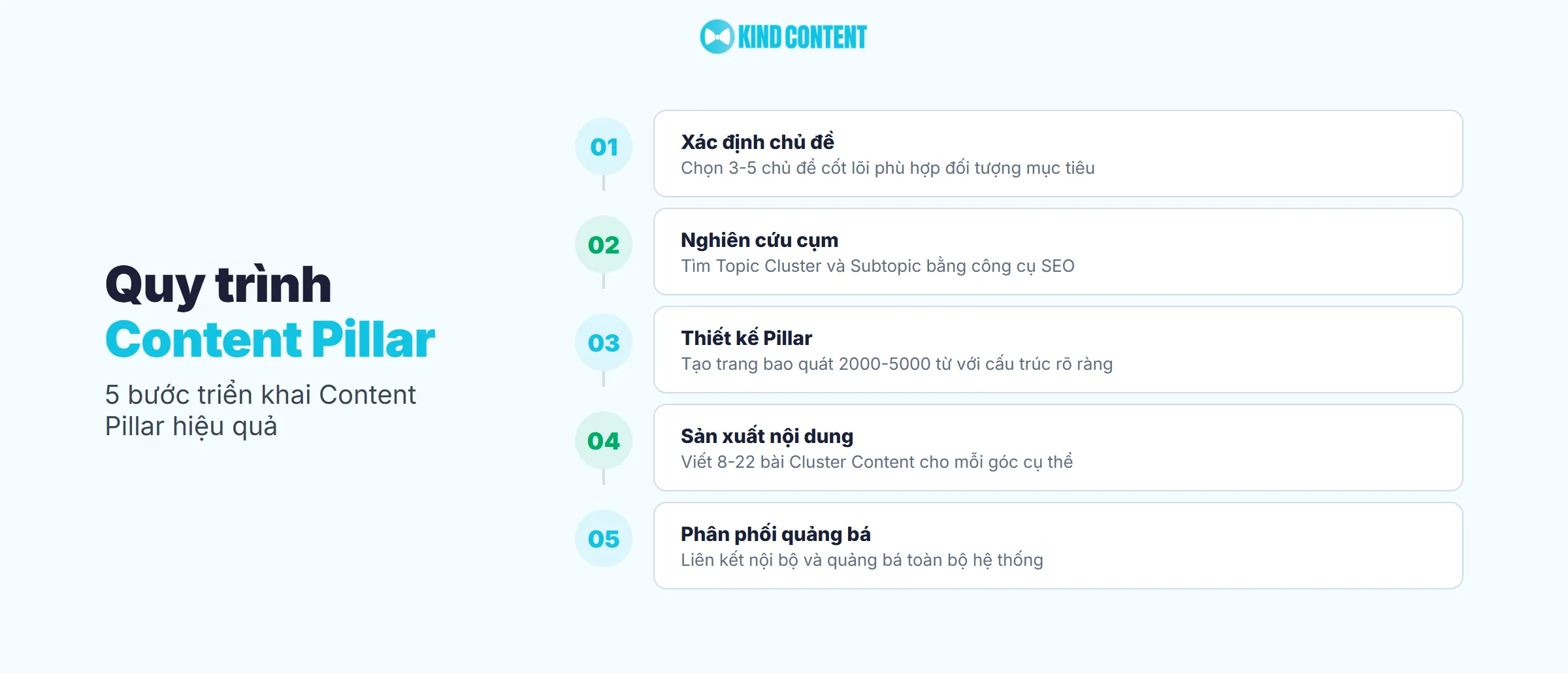 Quy trình triển khai Content Pillar hiệu quả