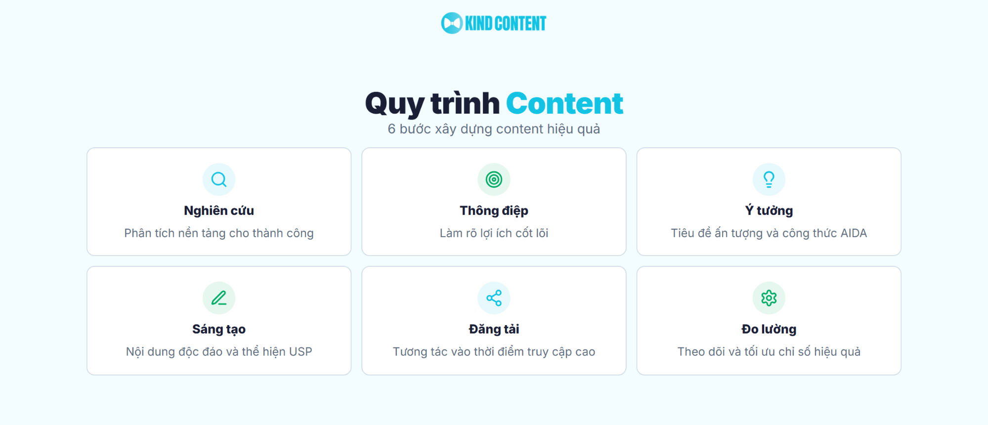 6 bước xây dựng content hiệu quả