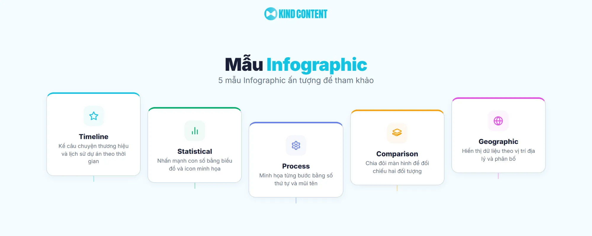 5 mẫu Infographic ấn tượng để tham khảo