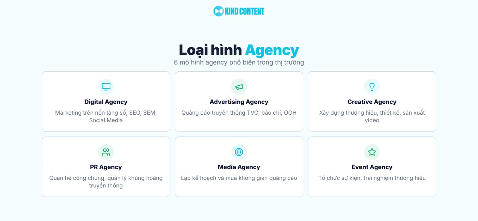 6 mô hình agency phổ biến trong thị trường