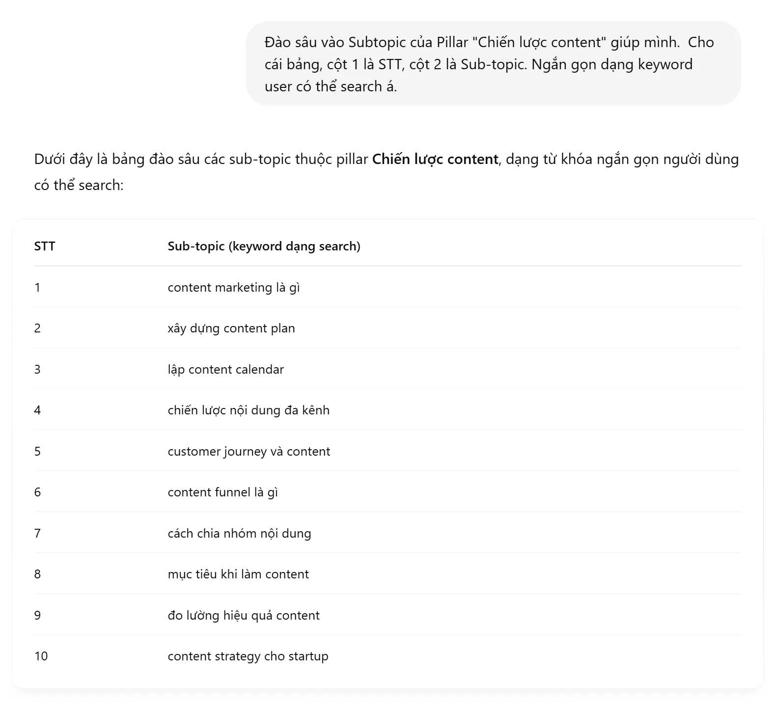 AI Monica hỗ trợ tìm Sub-Topic Cluster