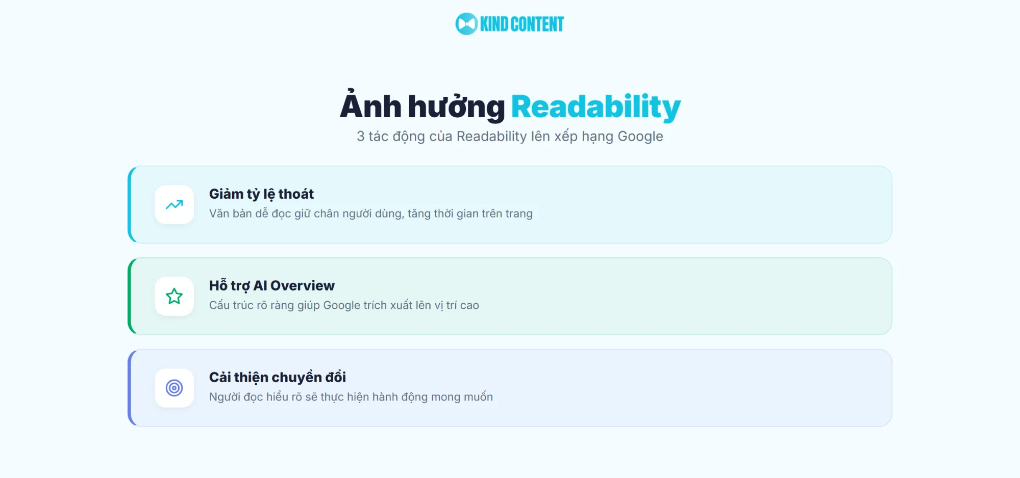 3 tác động của Readability lên xếp hạng Google