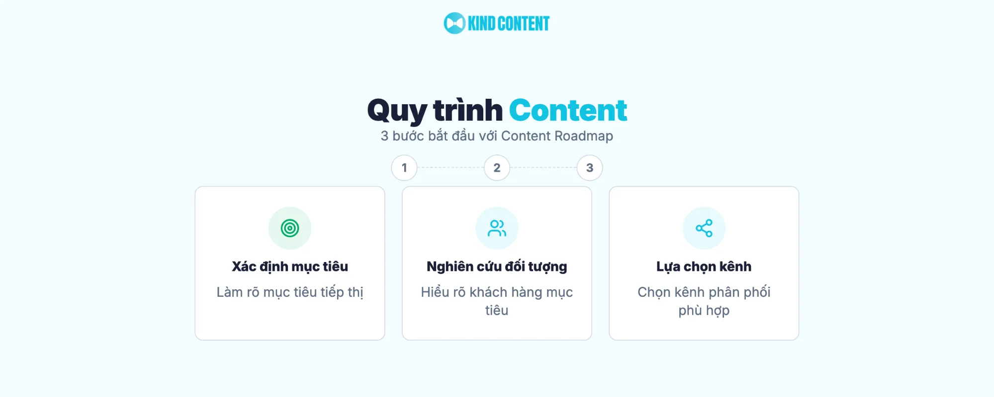 3 bước bắt đầu với Content Roadmap
