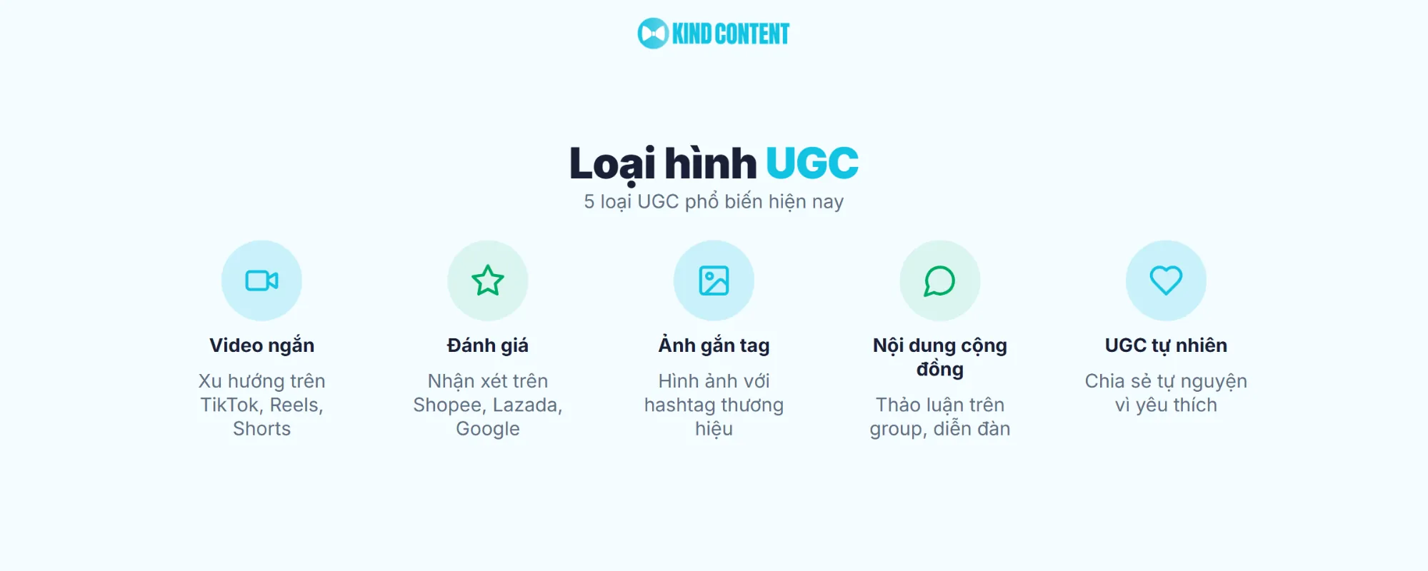 5 loại UGC phổ biến hiện nay