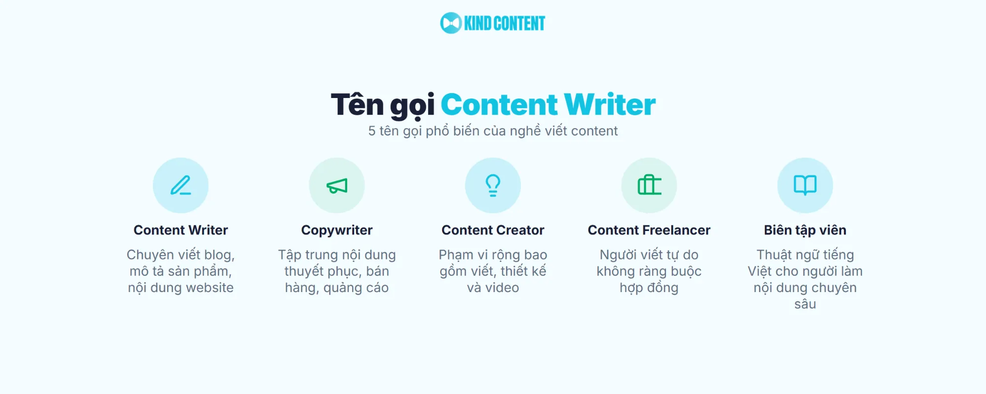 5 tên gọi phổ biến của nghề viết content