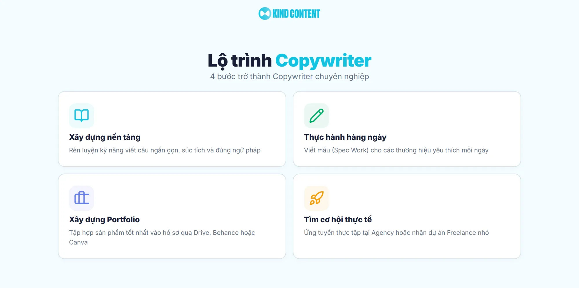 4 bước trở thành Copywriter chuyên nghiệp