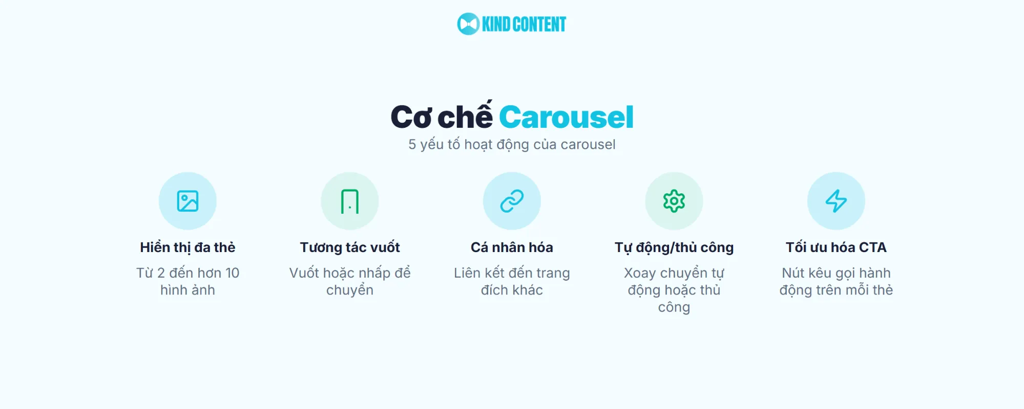 5 yếu tố hoạt động của carousel