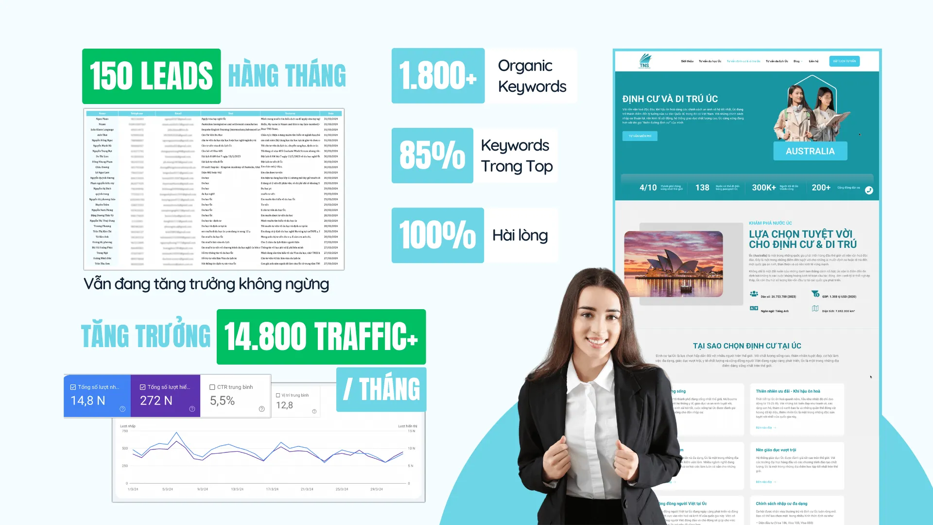 Đạt mọi chỉ số SEO tổng thể cho TNS