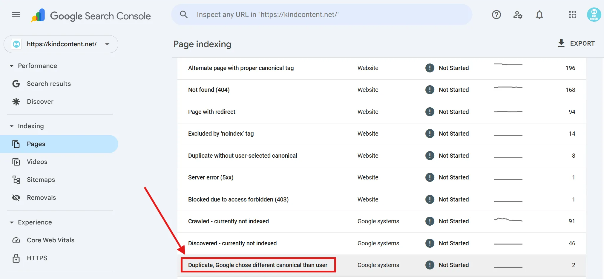 Kiểm tra Duplicate Content trong Google Search Console