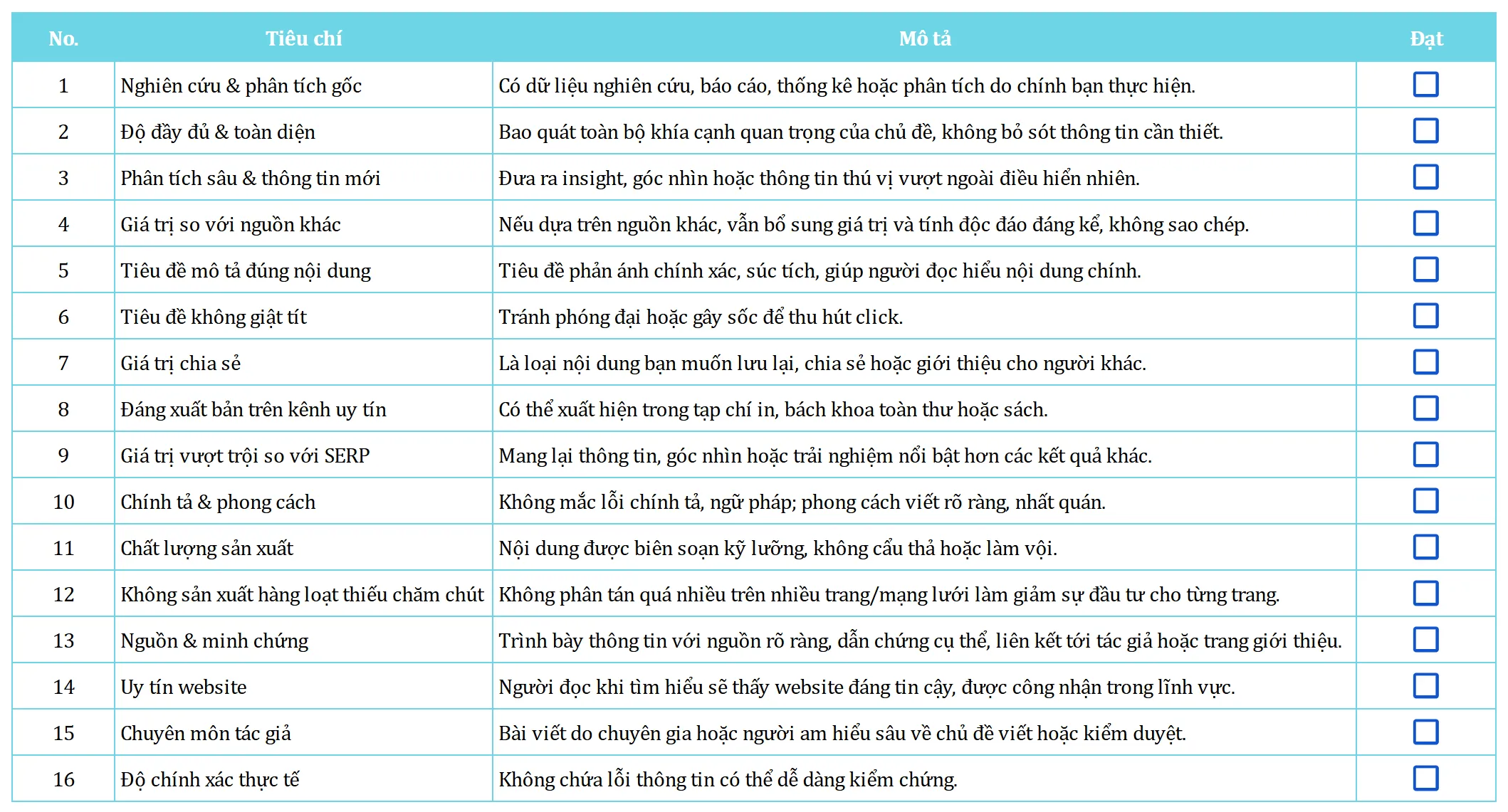 Checklist câu hỏi tự đánh giá nội dung trong tài liệu Google
