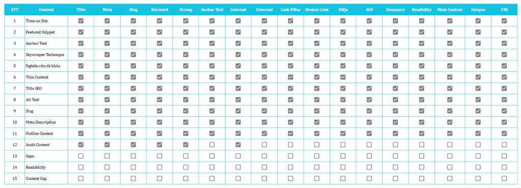 Plan Checklist Audit Content nội bộ Kind Content