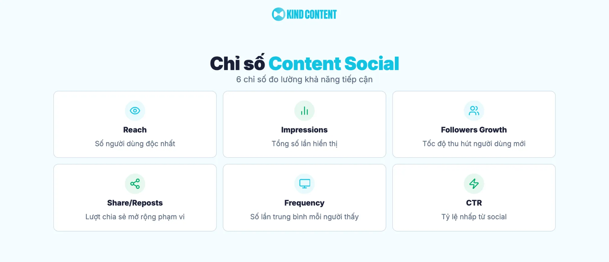 6 chỉ số đo lường khả năng tiếp cận