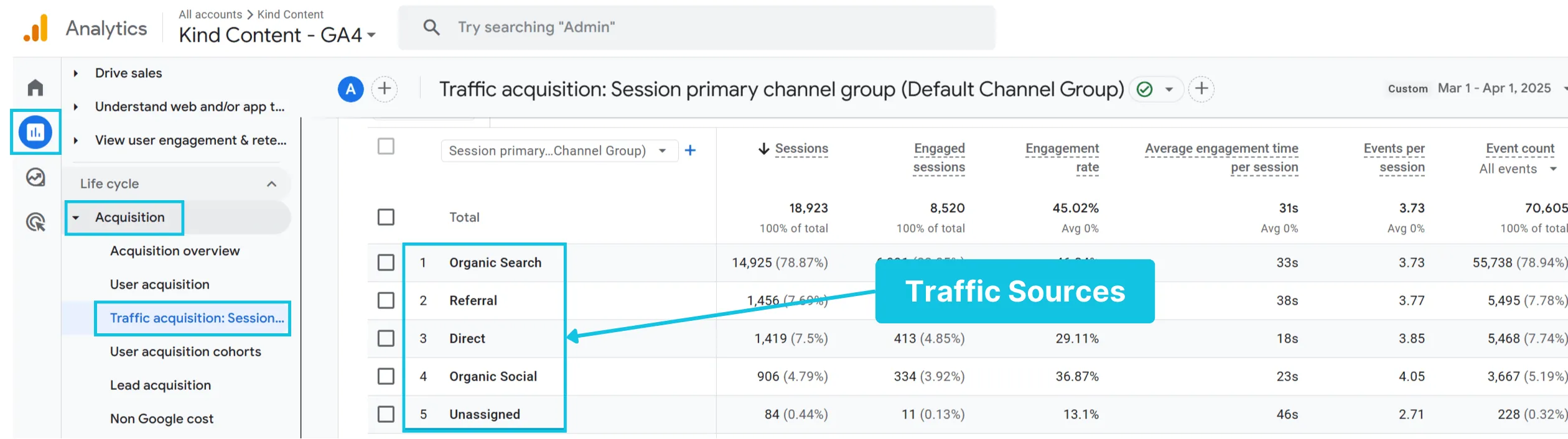 Traffic Sources trên Google Analytics 4