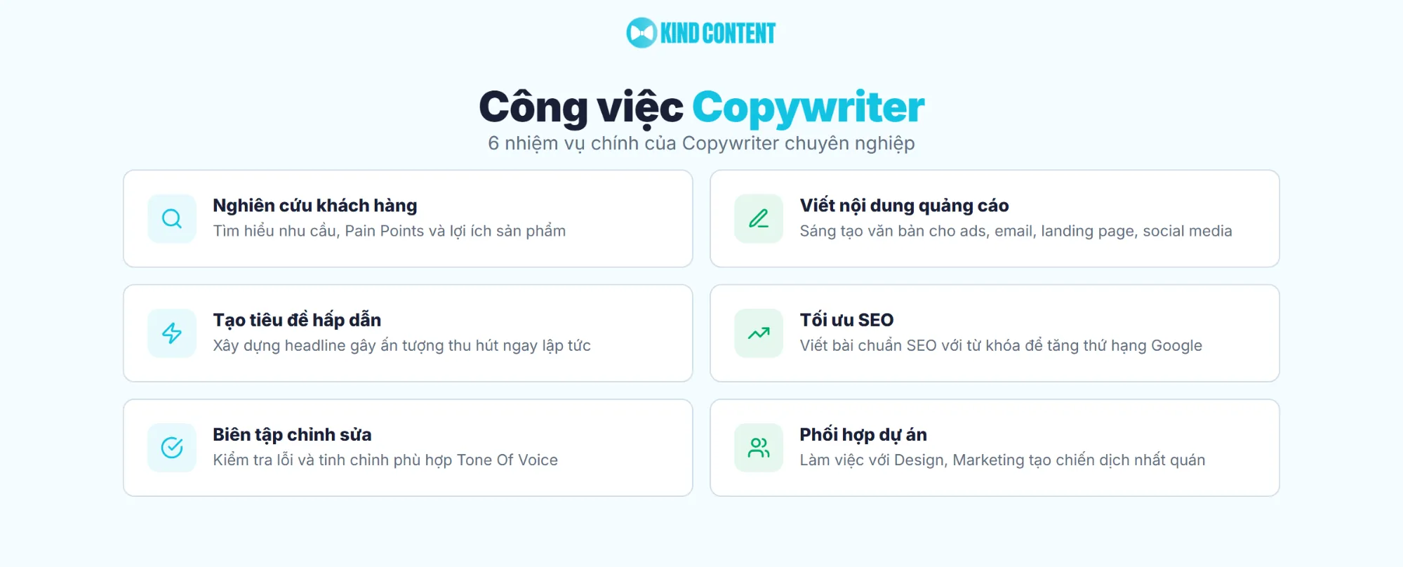 6 nhiệm vụ chính của Copywriter chuyên nghiệp