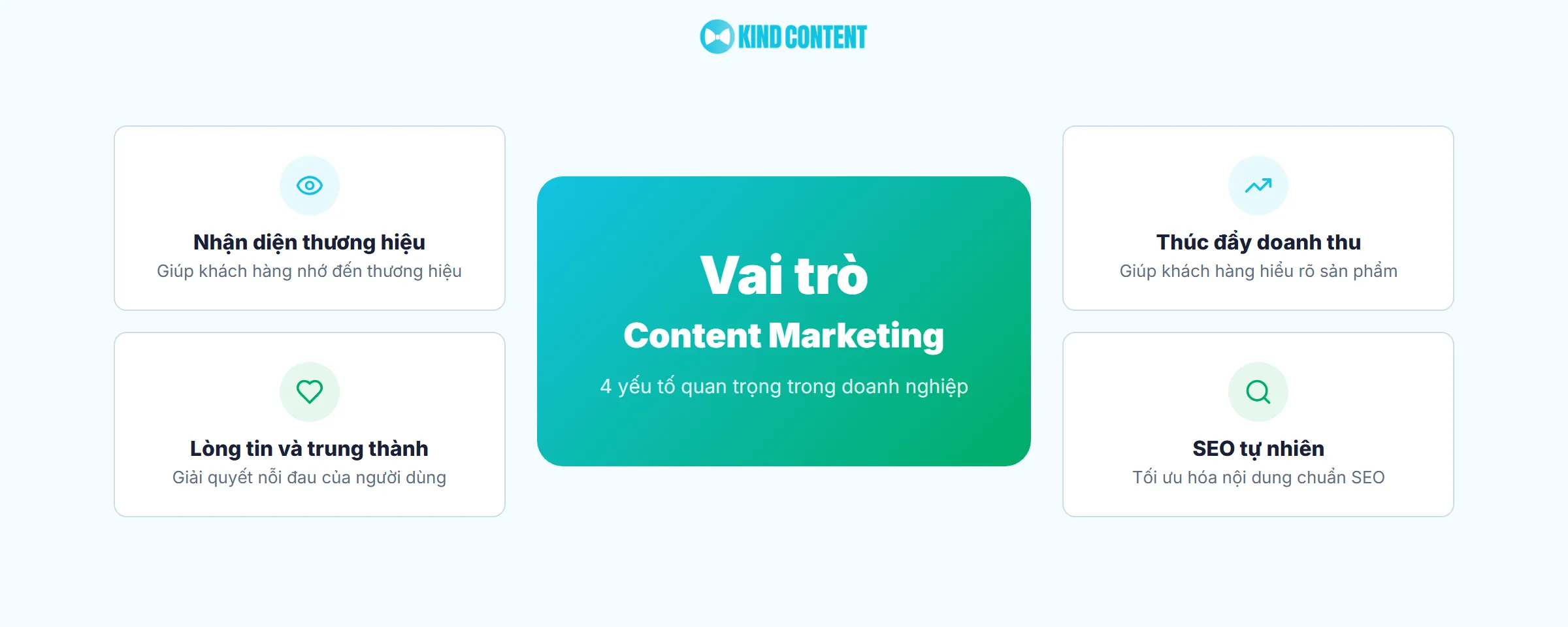4 yếu tố quan trọng trong doanh nghiệp